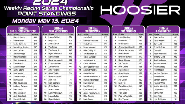 Hoosier Racing Tire Weekly Championship