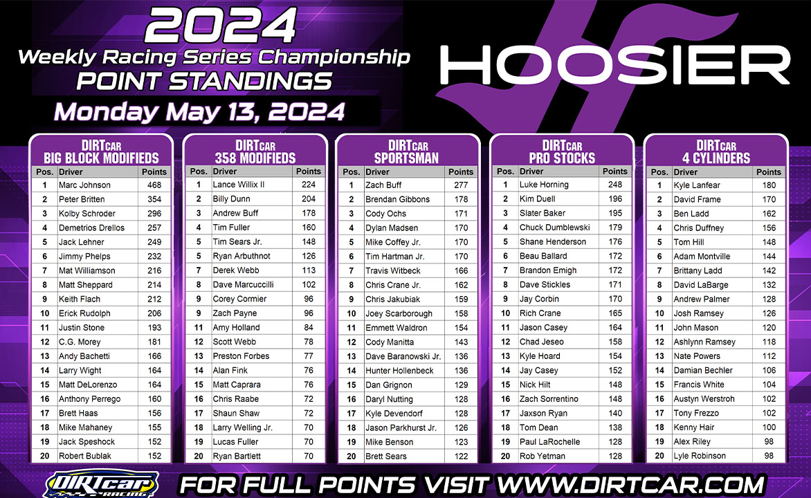 Hoosier Racing Tire Weekly Championship