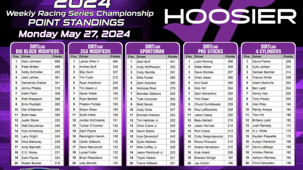 Hoosier Racing Tire Weekly Championship 5-27