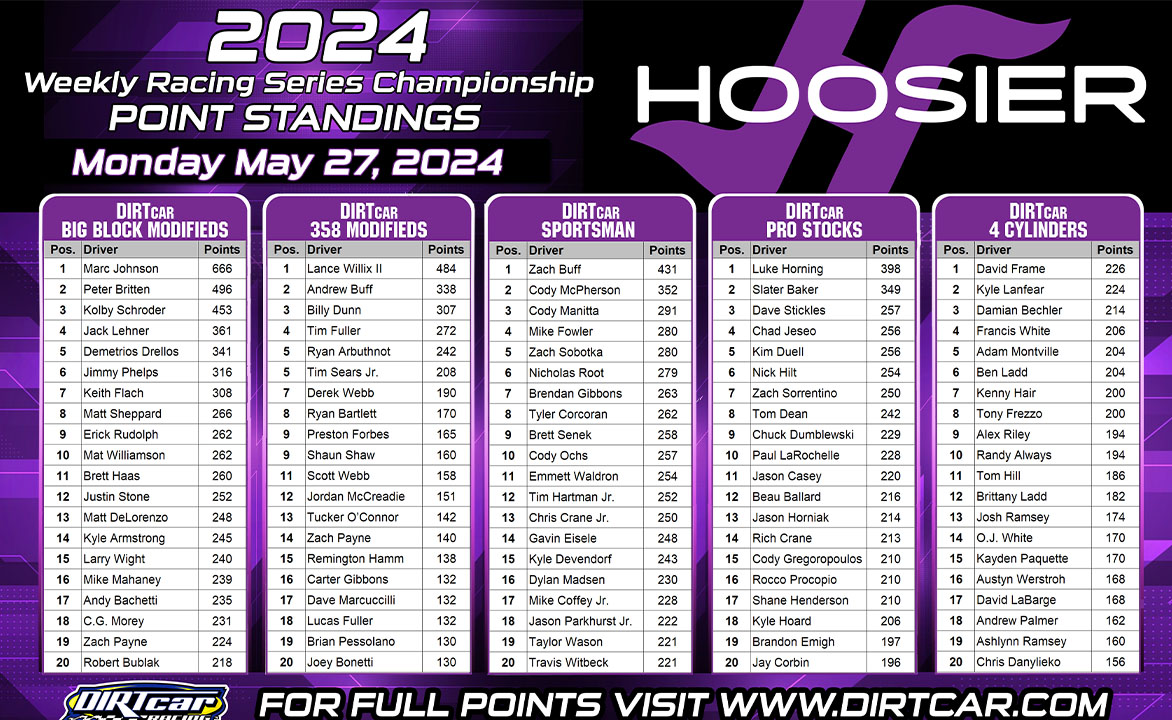 Hoosier Racing Tire Weekly Championship 5-27