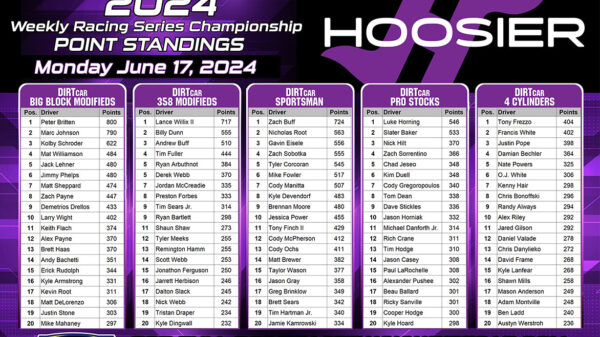 Hoosier Racing Tire Weekly Championship Update for June 18