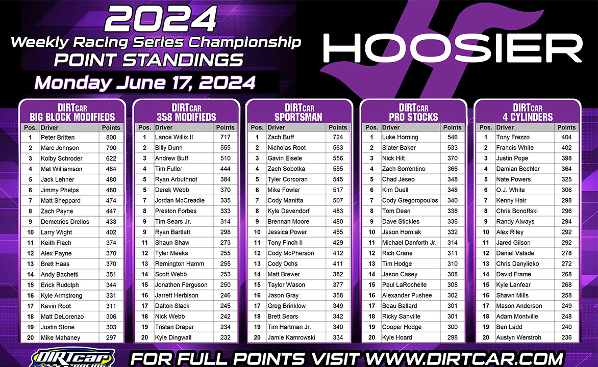 Hoosier Racing Tire Weekly Championship Update for June 18