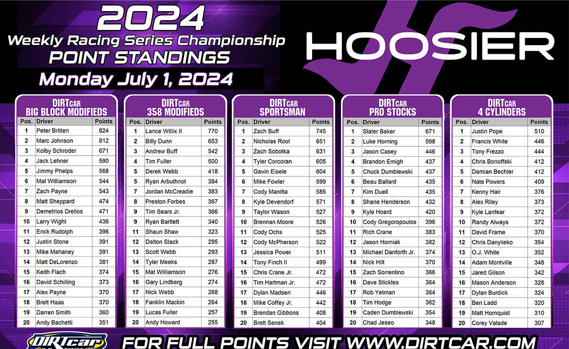 Hoosier Racing Tire Weekly championship