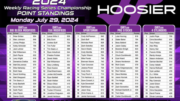 2024 Hoosier Weekly Championship