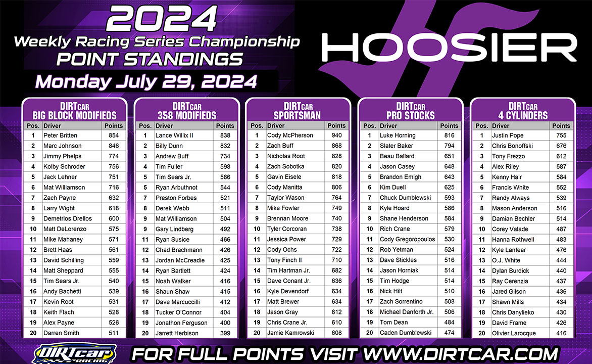 2024 Hoosier Weekly Championship