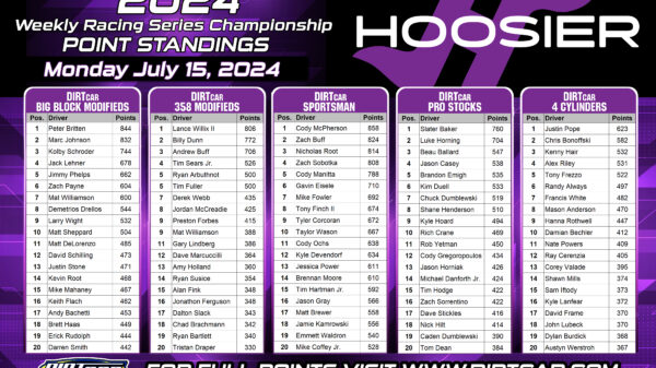 Hoosier Race Tire Weekly championships