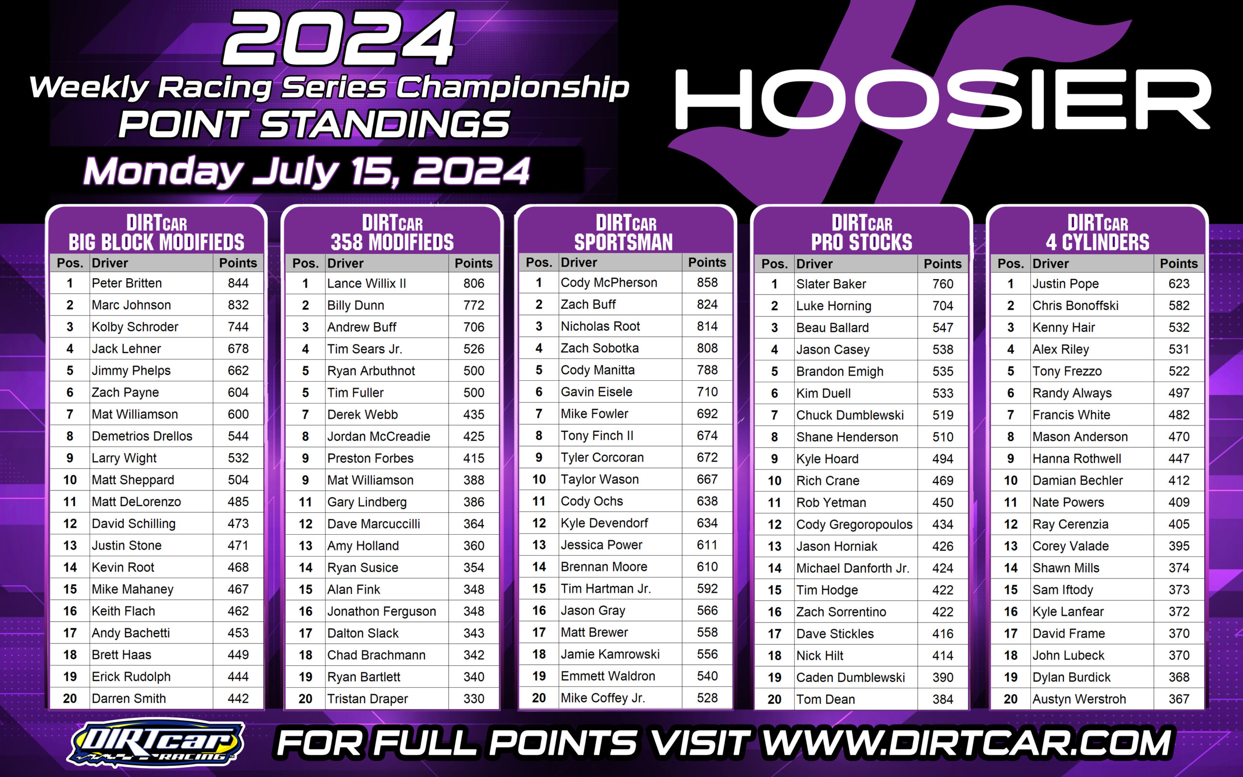 Hoosier Race Tire Weekly championships