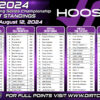 Hoosier Update August 15