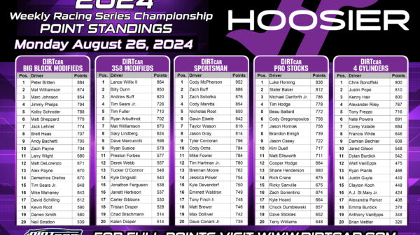 Hoosier Racing Tire Weekly Racing Championship