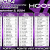 Hoosier Weekly Standings