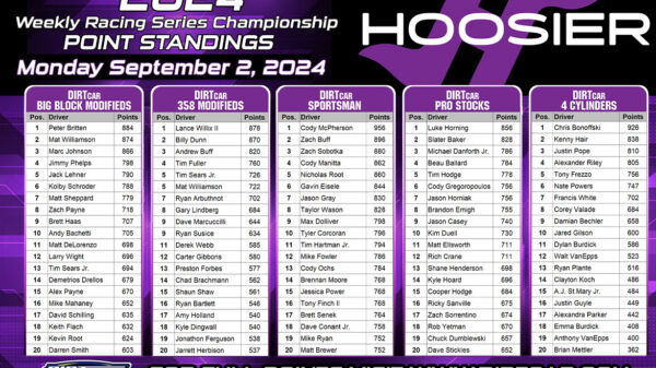 Hoosier Weekly Standings