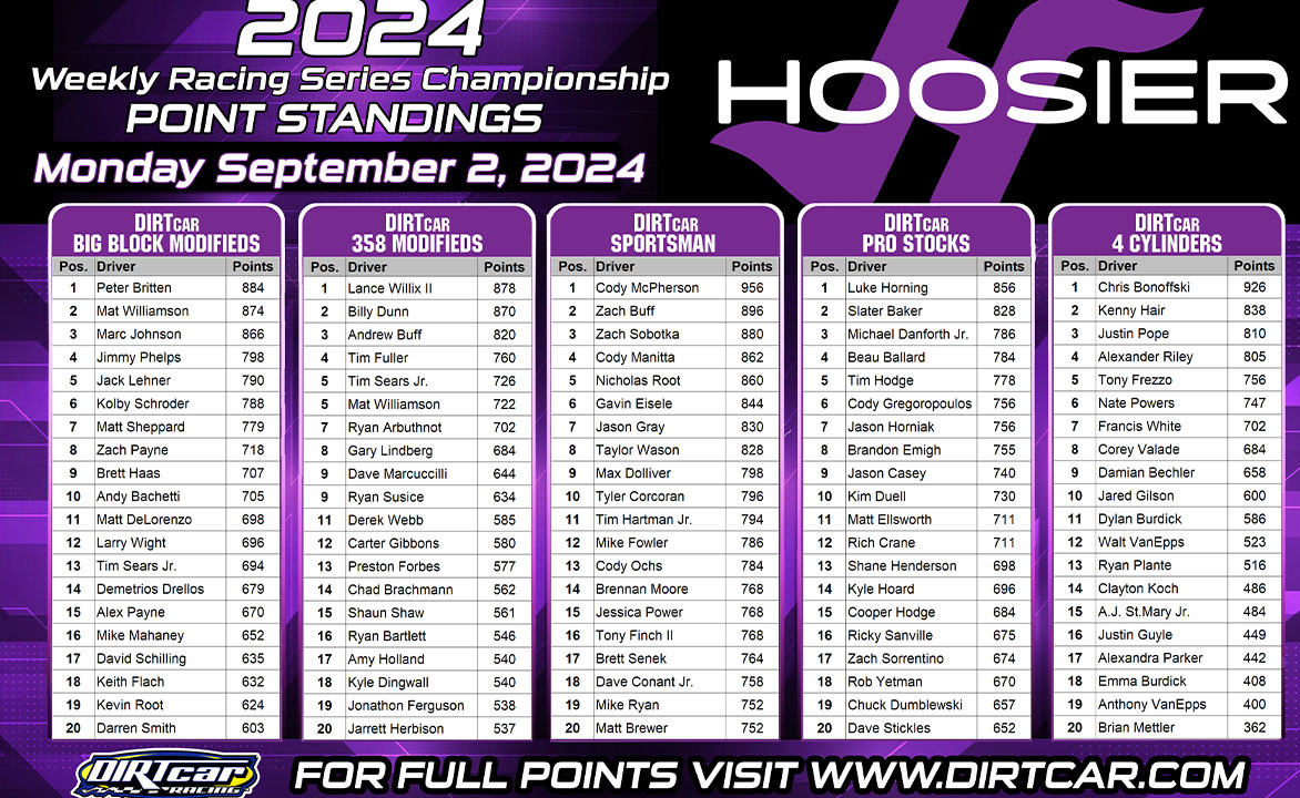 Hoosier Weekly Standings